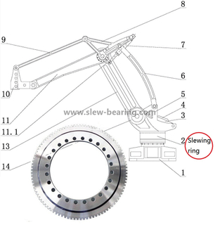 Customized Slewing Ring Bearings for Robotic Manipulator Palletizer