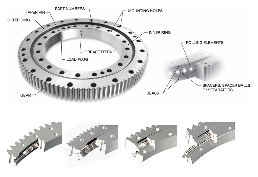 What is a Slewing bearing? XZWD