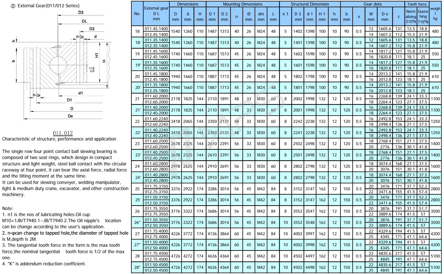 Single row ball bearing size chart - XZWD